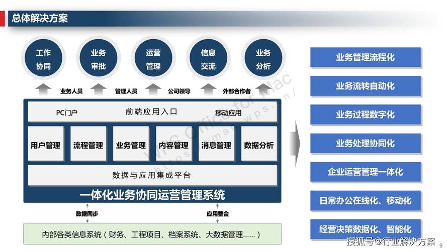 高亚的产品 8manage 是美国经验中国研发的企业管理软件,整个系统架构
